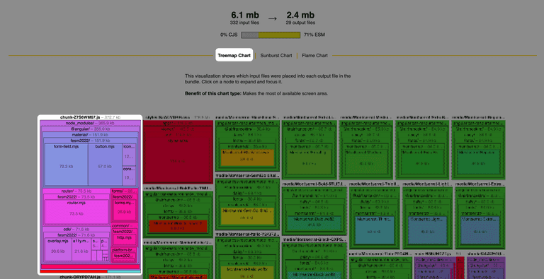 Treemap